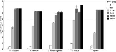 Bile Salt-Stimulated Lipase Activity in Donor Breast Milk Influenced by <mark class="highlighted">Pasteurization</mark> Techniques